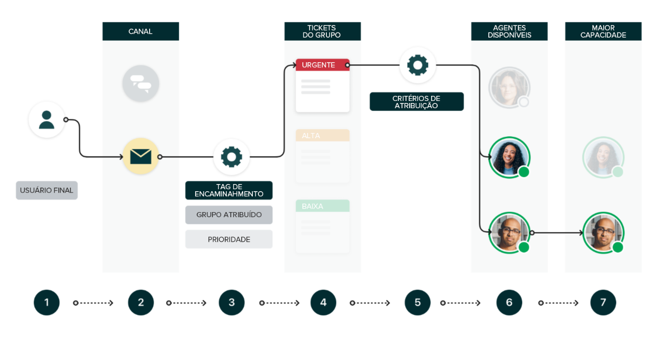 Linha do tempo

Descrição gerada automaticamente com confiança média
